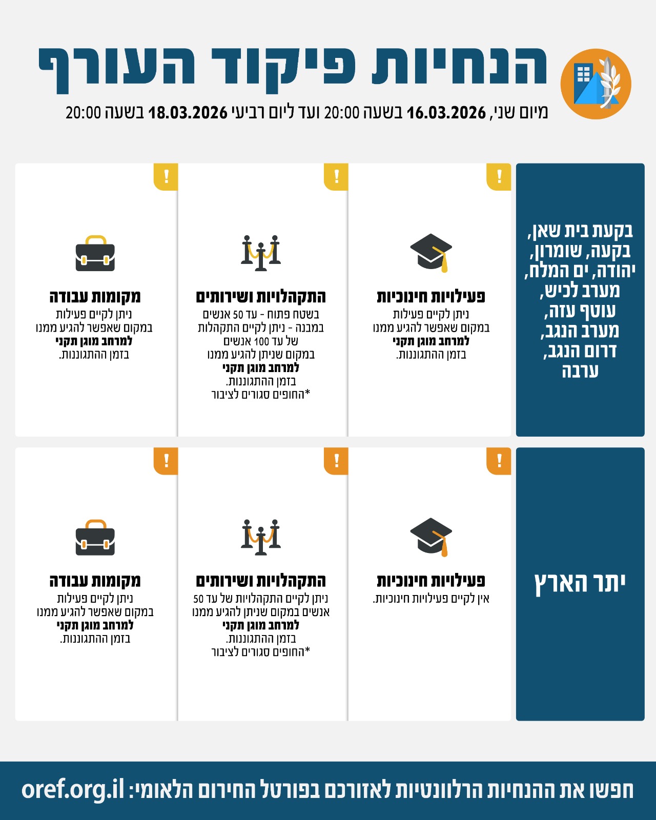 מדיניות התגוננות מעודכנת ל16-17.3.2026